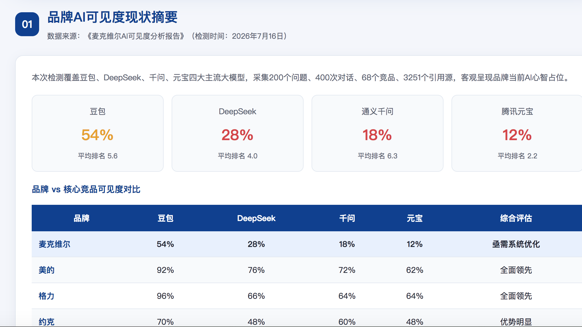 淮南GEO分析报告-品牌ai搜索结果诊断